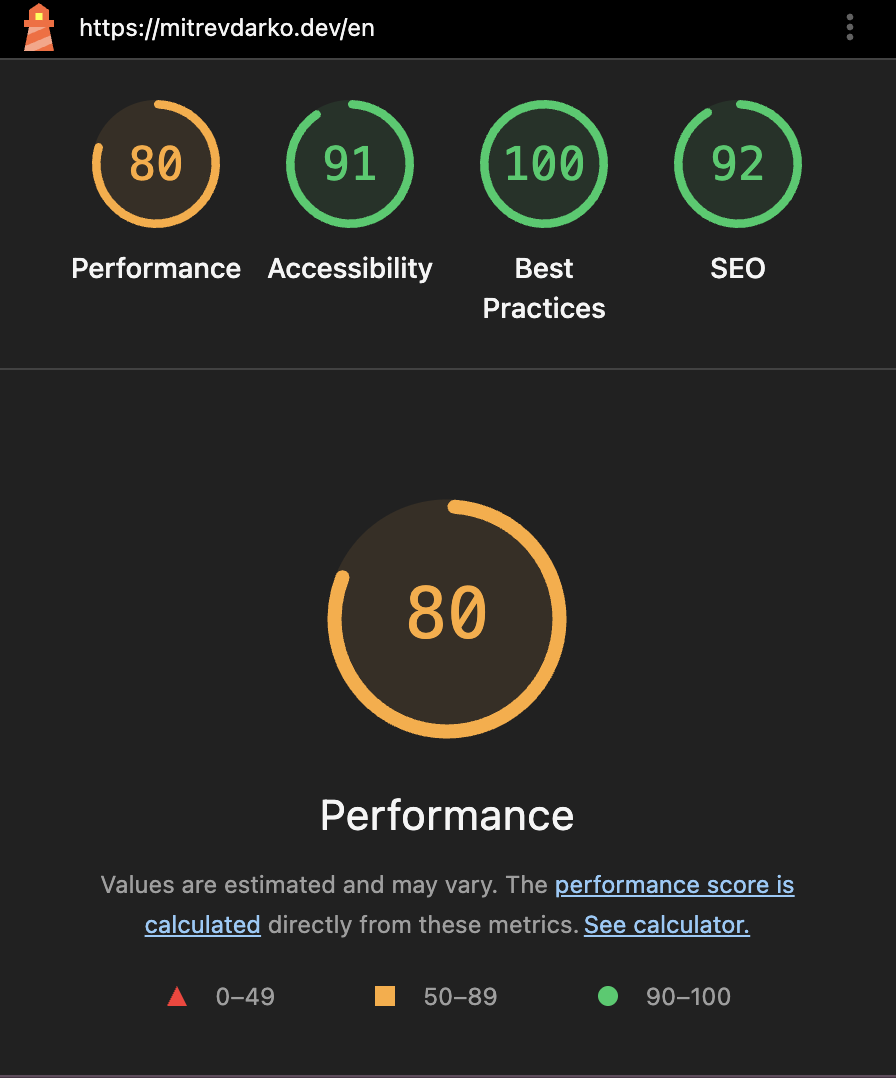 Lighthouse performance report after optimization