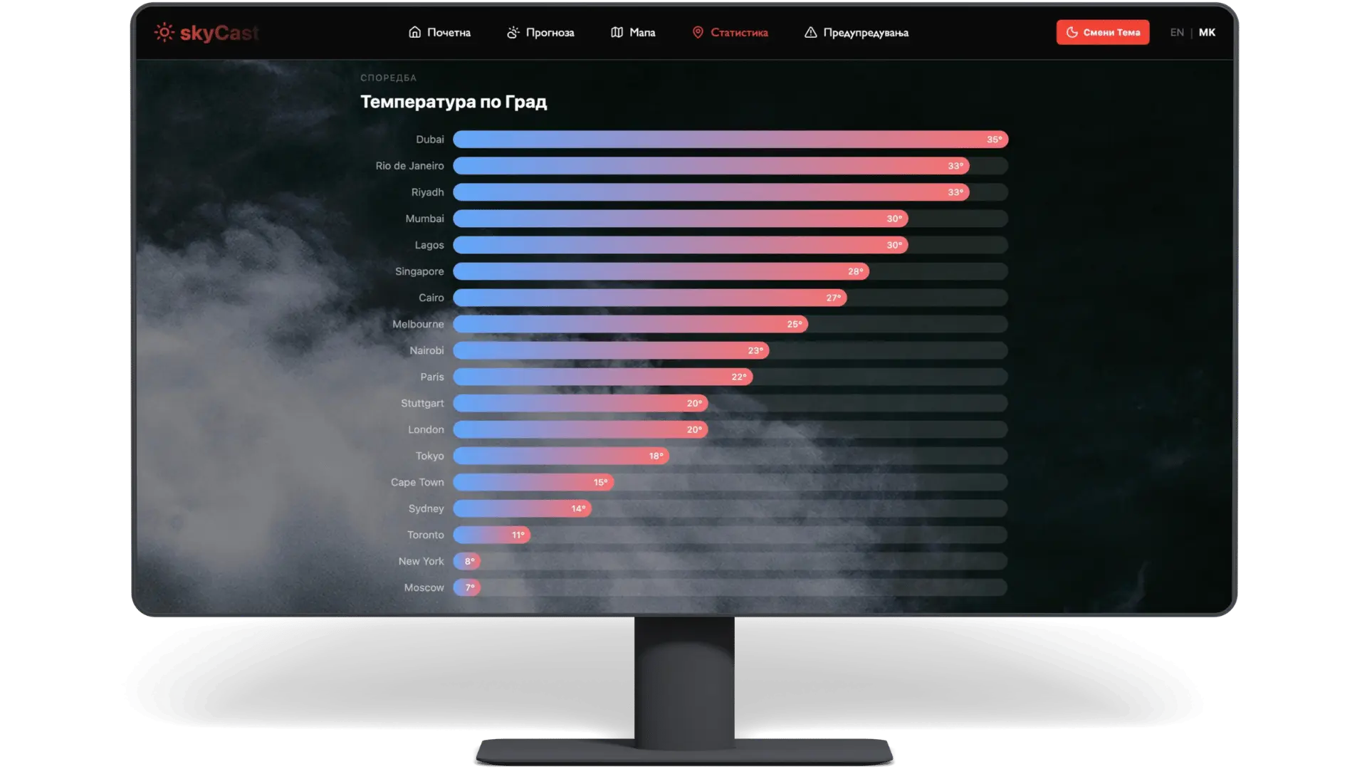 Skycast - Weather App
